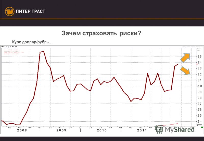 Форвард И Опцион Это