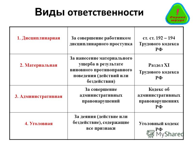 Различия и отличия дисциплинарной ответственности работника и работодателя абсолютной