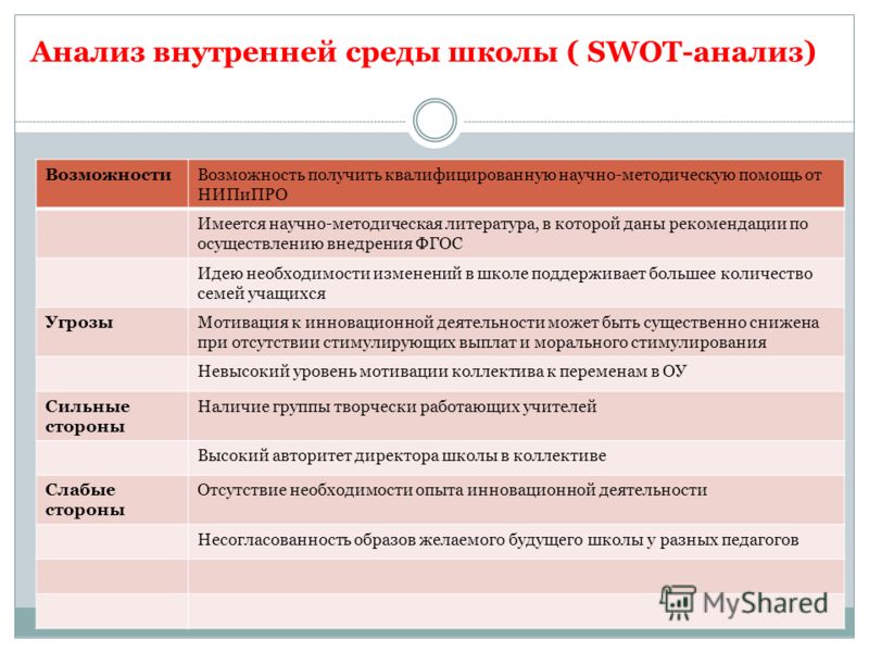 Анализ образовательной среды школы образец