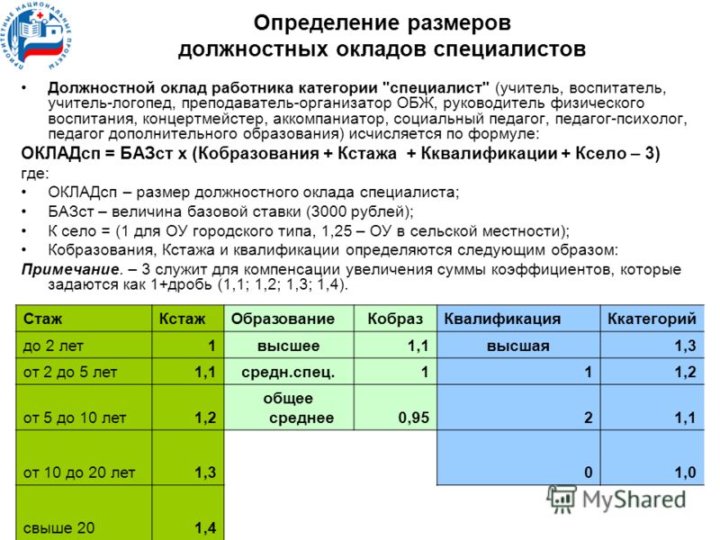 Где весело провести Новый год 2018 Где весело провести Новый год 2018
