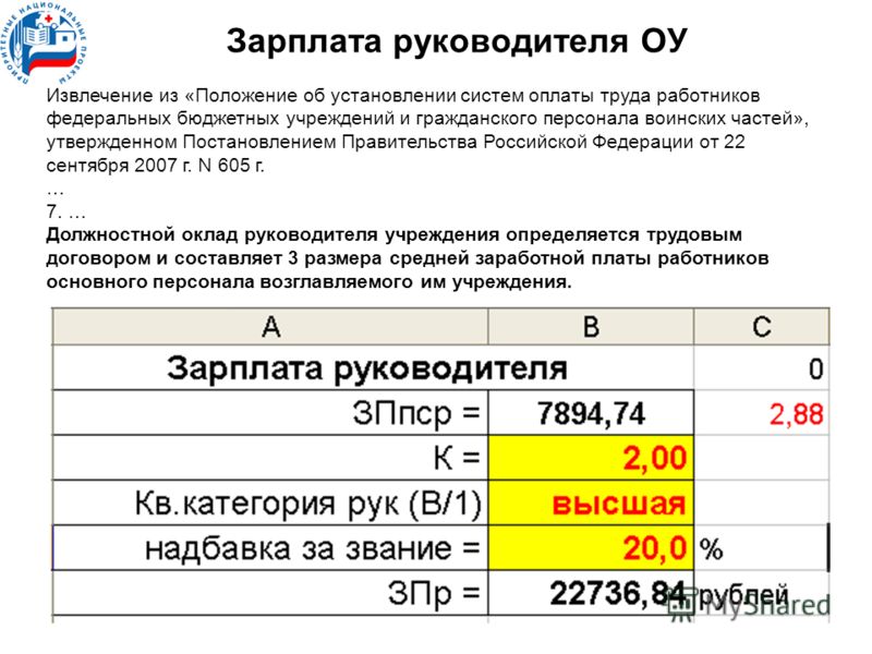 Зарплата руководителя по отношению к работникам