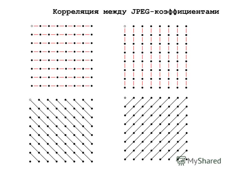 Корреляция между JPEG-коэффициентами