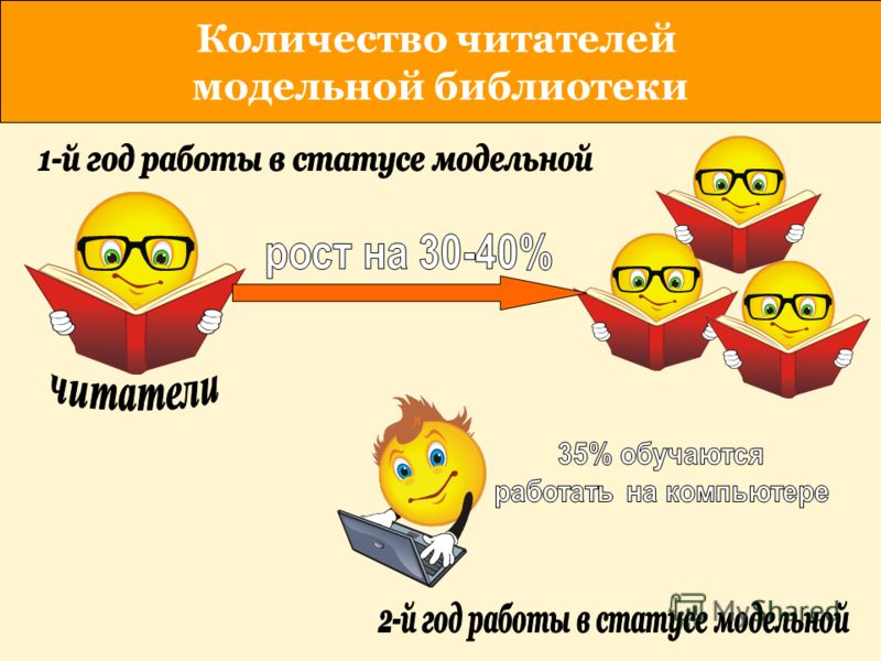 Количество читателей модельной библиотеки