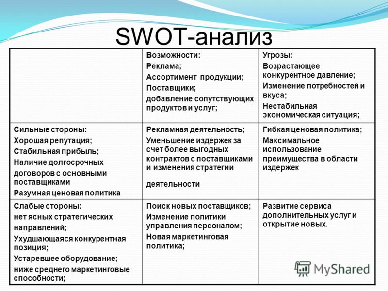 Курсовая Работа Swot Анализ Предприятия