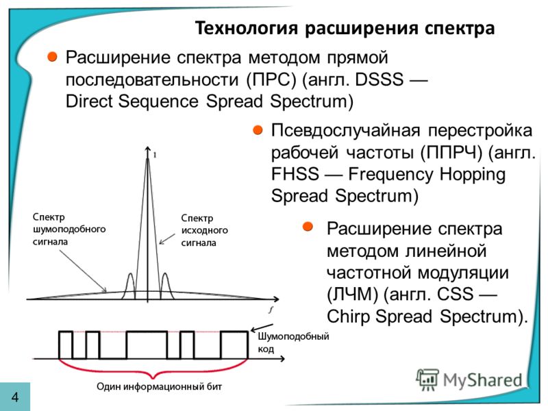 Технология расширения спектра Расширение спектра методом прямой последовательности (ПРС) (англ. DSSS Direct Sequence Spread Spectrum) Расширение спектра методом линейной частотной модуляции (ЛЧМ) (англ. CSS Chirp Spread Spectrum). Псевдослучайная пер