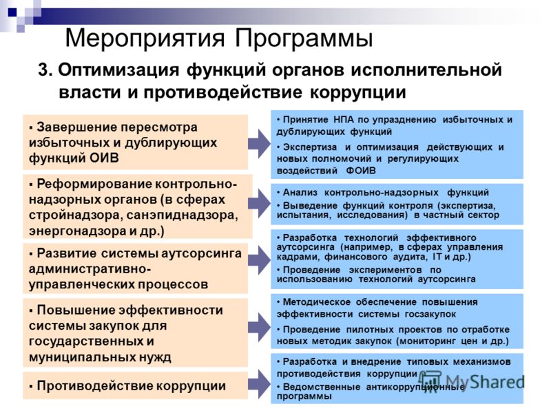 Полномочия органов власти рф презентация