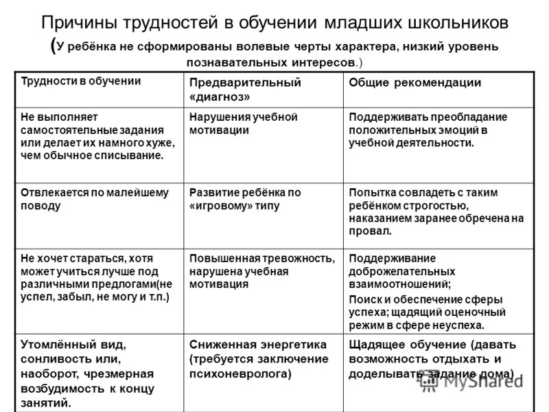 Презентация младший школьный возраст