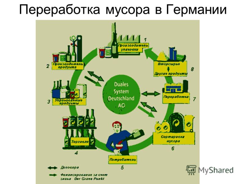 Bdsm recycling system