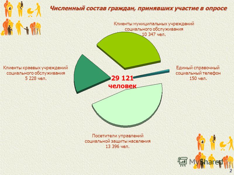 Население соц статус Население соц статус