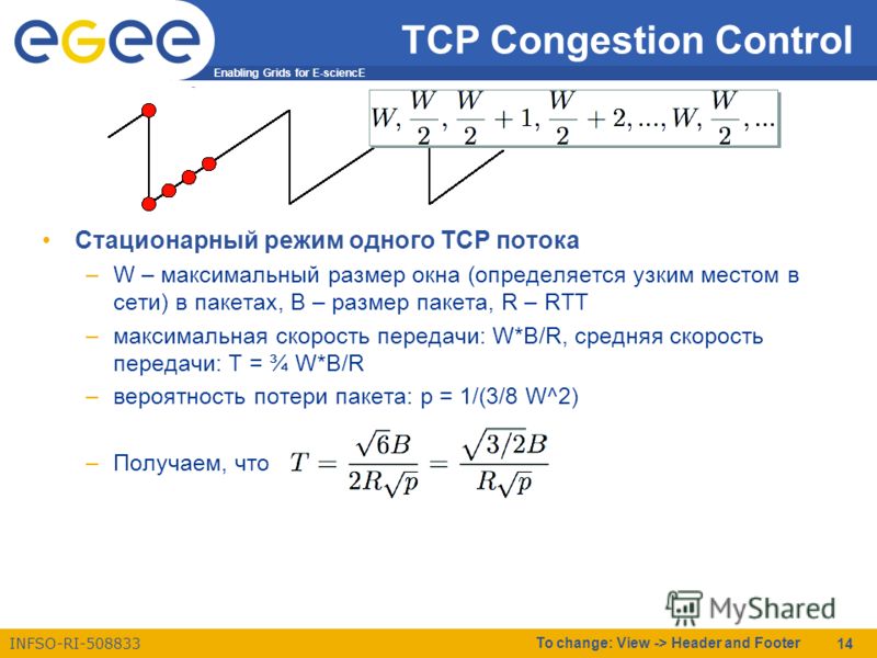 Enabling Grids for E-sciencE INFSO-RI-508833 To change: View -> Header and Footer 14 TCP Congestion Control Стационарный режим одного TCP потока –W – максимальный размер окна (определяется узким местом в сети) в пакетах, B – размер пакета, R – RTT –м
