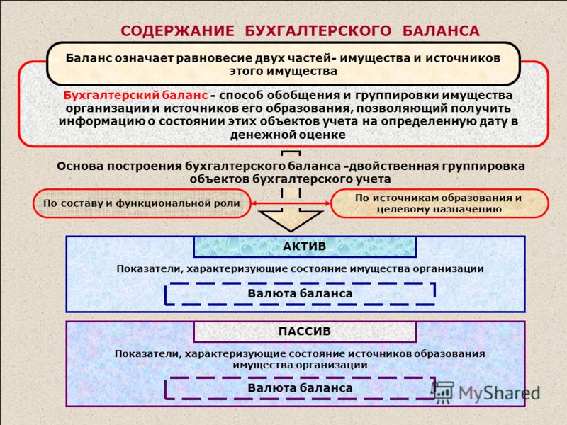 Понятия и модель бухгалтерского баланса шпаргалка бухгалтерская отчётность Понятия и модель бухгалтерского баланса шпаргалка бухгалтерская отчётность