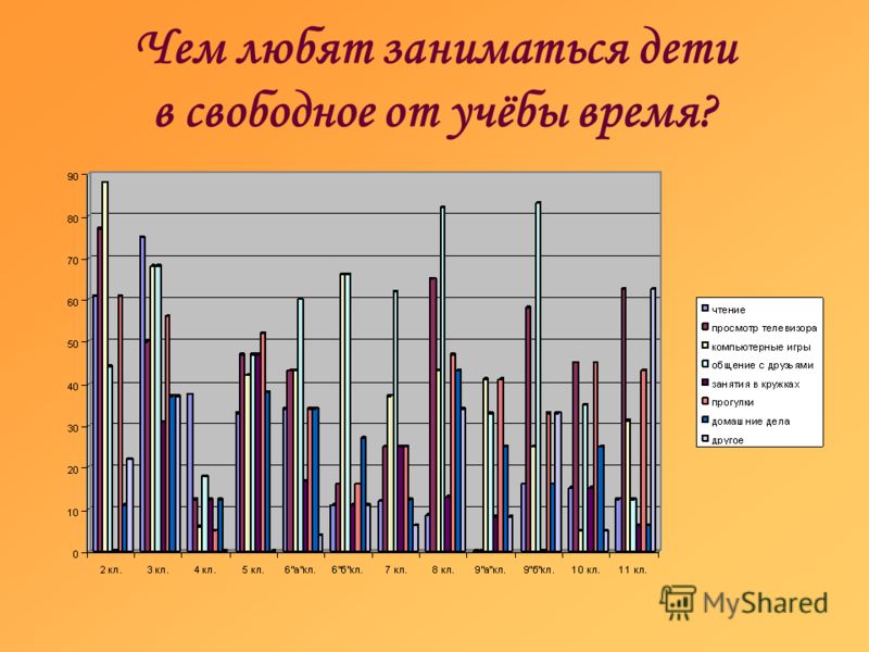 кровать для разнополых детей разного возраста фото