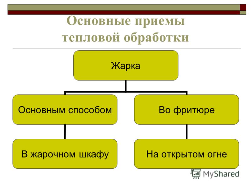 Подача готовых блюд к столу технология