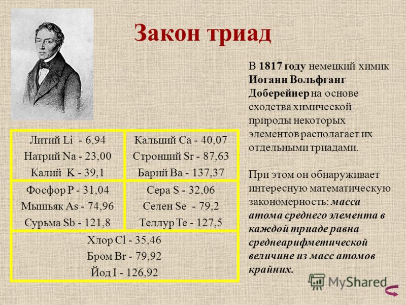 [PUNIQRANDLINE-(au-dating-names.txt) 55 Доклад открытие периодического закона 564
