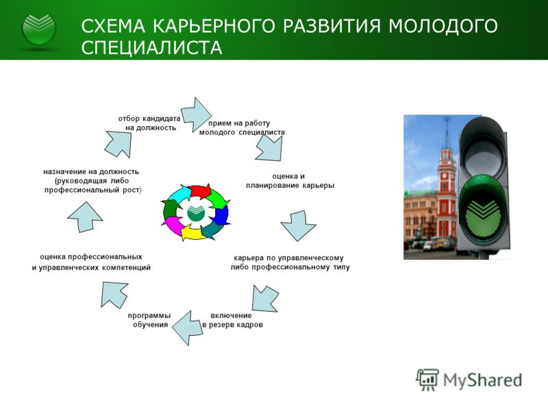 Конкурс на должность из резерва Конкурс на должность из резерва