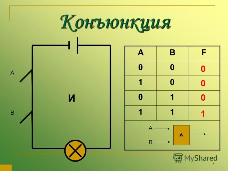 Реферат по теме Программа, формирующая таблицу истинности для функции F=A+C*(B+D) Реферат по теме Программа, формирующая таблицу истинности для функции F=A+C*(B+D)
