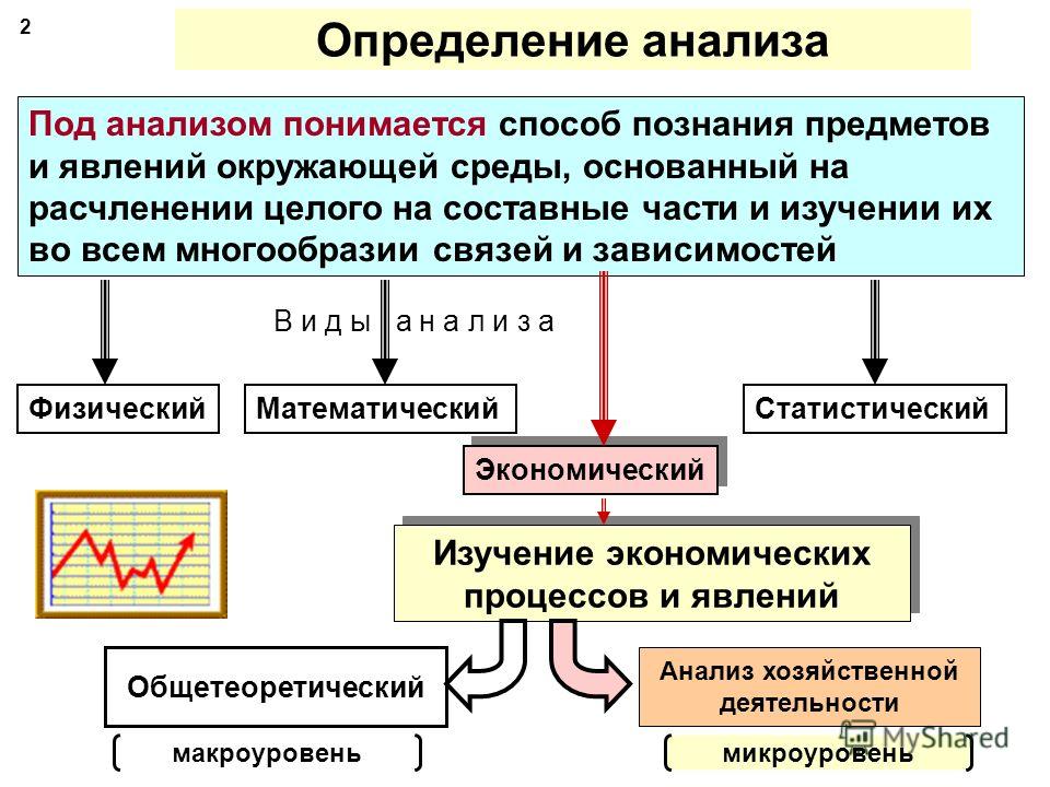 Реферат: Способы обработки экономической информации в анализе хозяйственной деятельности предприятия