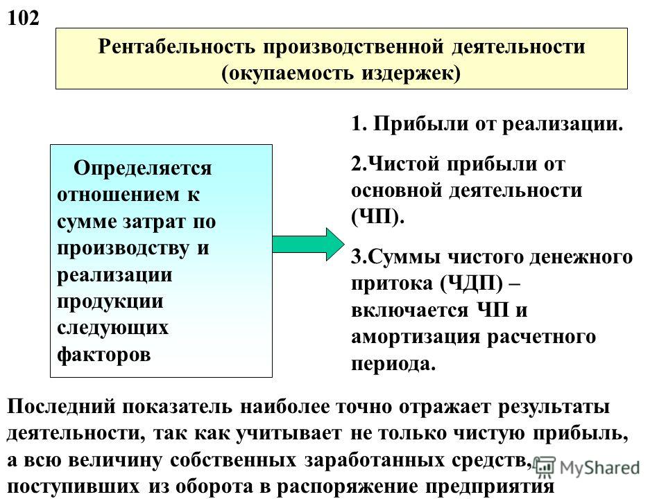 Отношение выручки к сумме основных средств Отношение выручки к сумме основных средств