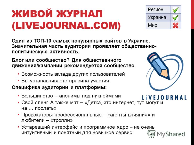 ЖИВОЙ ЖУРНАЛ (LIVEJOURNAL.COM) Один из ТОП-10 самых популярных сайтов в Украине. Значительная часть аудитории проявляет общественно- политическую активность. Блог или сообщество? Для общественного движения/кампании рекомендуется сообщество. Возможнос