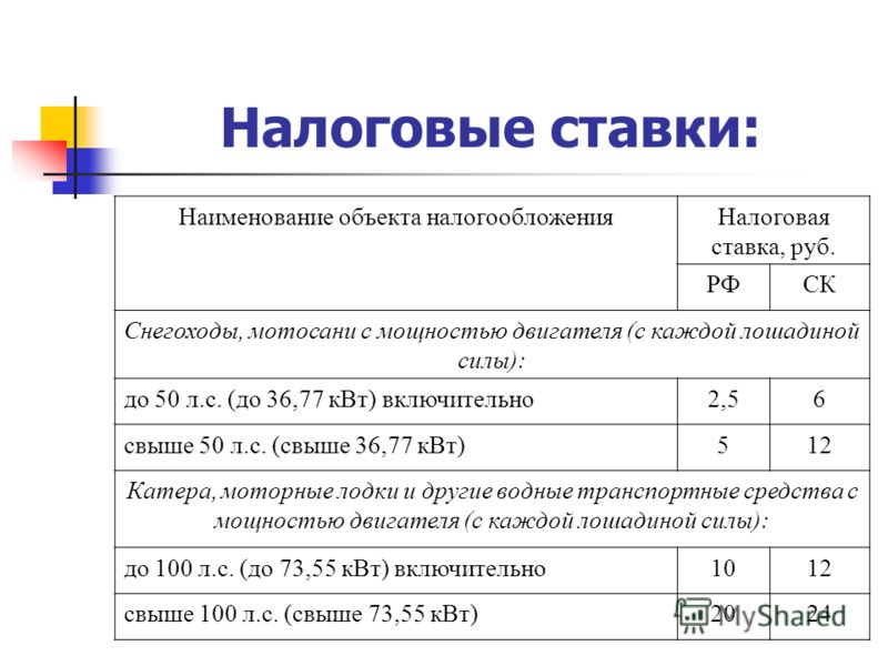 Как сдавать декларацию по транспортному налогу в 2018 году Как сдавать декларацию по транспортному налогу в 2018 году