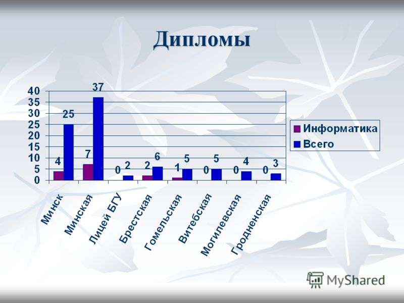 Конкурс школа юных ученых Конкурс школа юных ученых