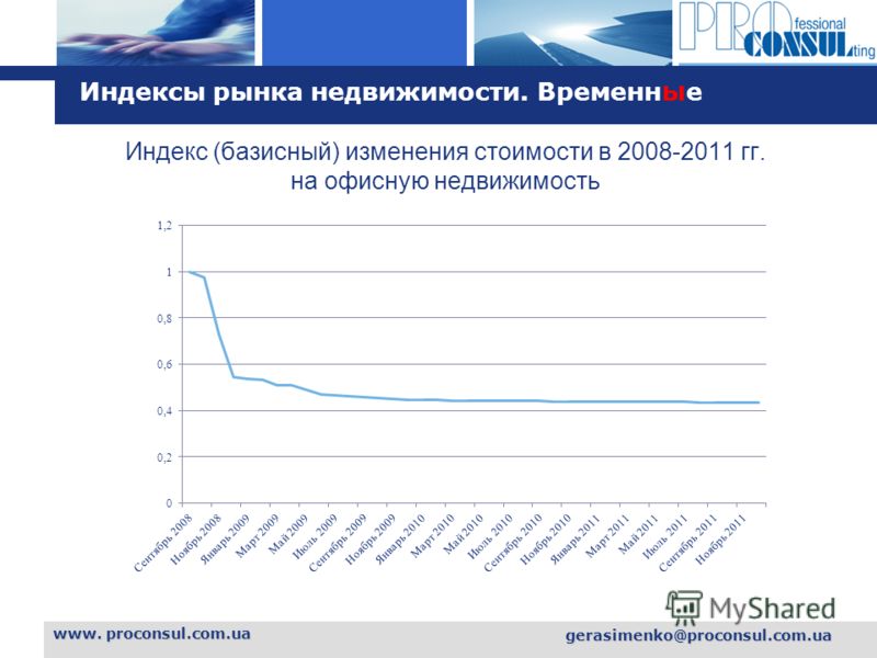 L o g o www. proconsul.com.ua gerasimenko@proconsul.com.ua Индексы рынка недвижимости. Временн ы е Индекс (базисный) изменения стоимости в 2008-2011 гг. на офисную недвижимость