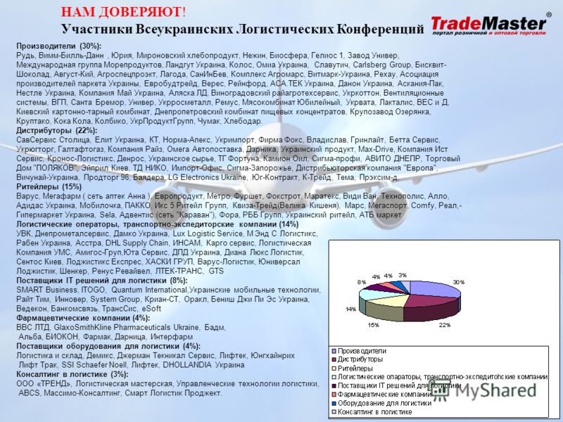 курсы оракл