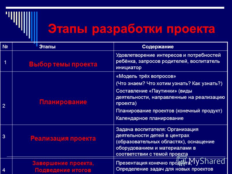 Темы образовательных проектов на конкурс Темы образовательных проектов на конкурс
