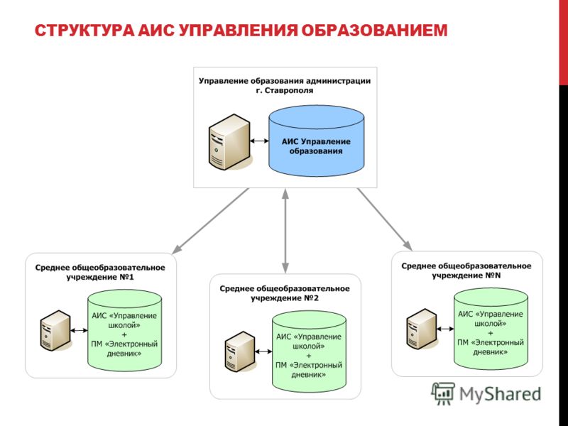 Аис проектное управление: найдено 89 картинок