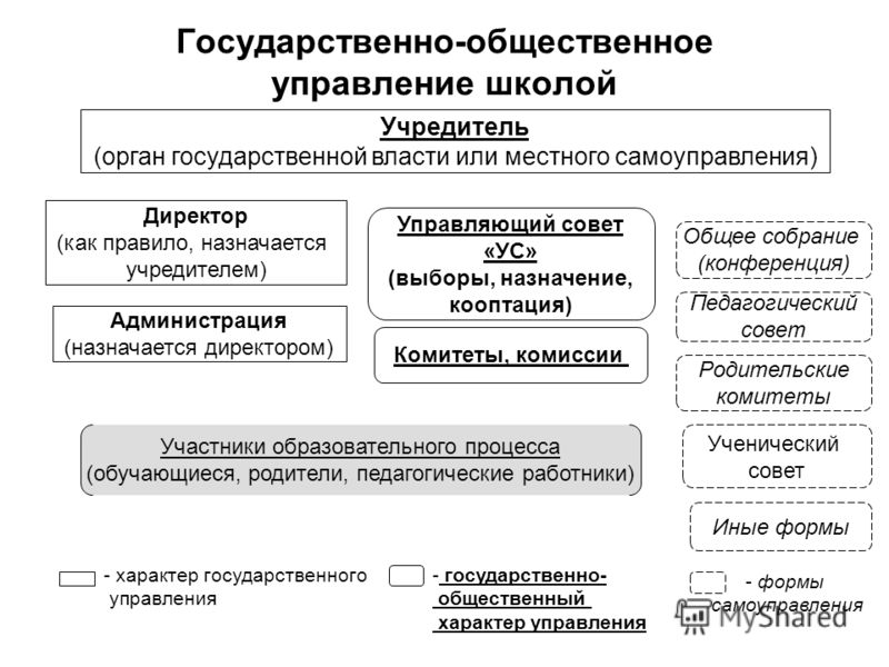 Ответы Mail.ru: Схема управления арабским государством