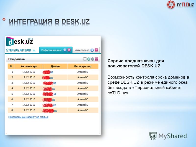 11 Сервис предназначен для пользователей DESK.UZ Возможность контроля срока доменов в среде DESK.UZ в режиме единого окна без входа в «Персональный кабинет ccTLD.uz»
