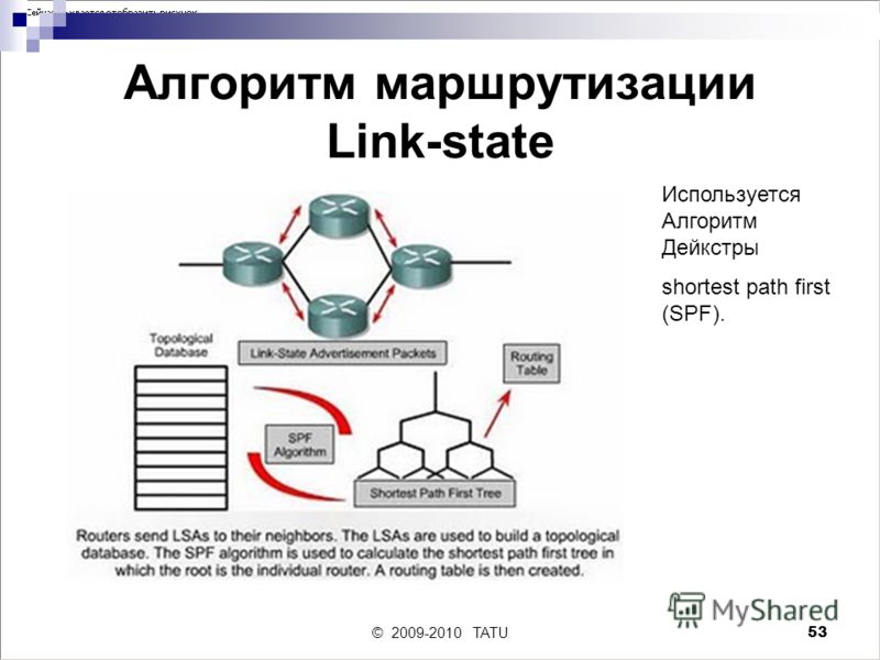 © 2009-2010 TATU53 Алгоритм маршрутизации Link-state Используется Алгоритм Дейкстры shortest path first (SPF).