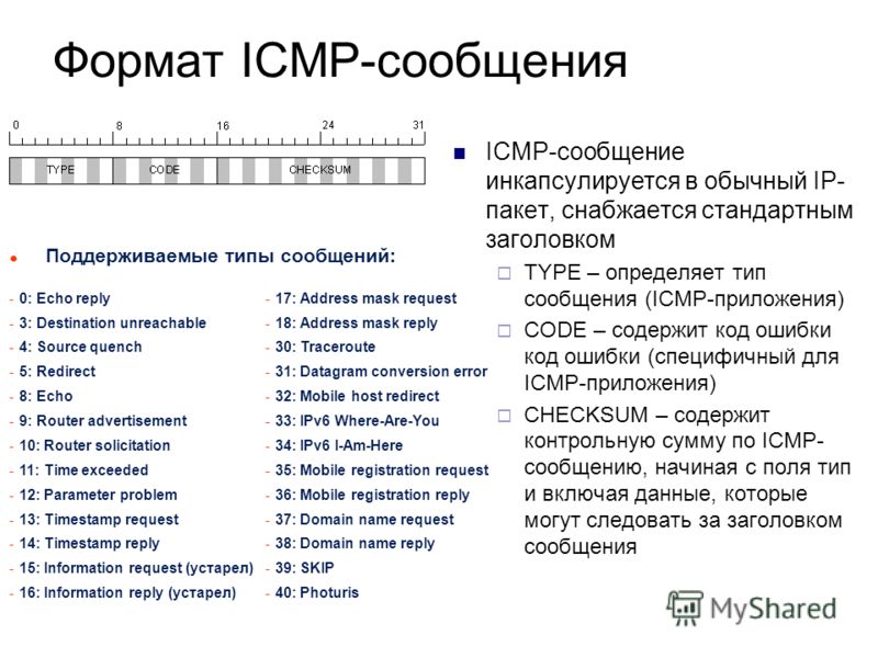Формат ICMP-сообщения ICMP-сообщение инкапсулируется в обычный IP- пакет, снабжается стандартным заголовком TYPE – определяет тип сообщения (ICMP-приложения) CODE – содержит код ошибки код ошибки (специфичный для ICMP-приложения) CHECKSUM – содержит 