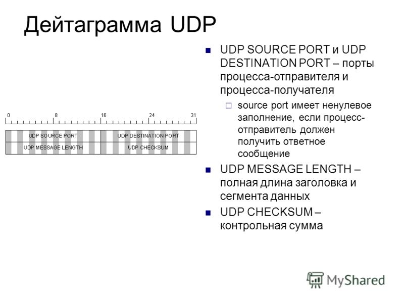 Дейтаграмма UDP UDP SOURCE PORT и UDP DESTINATION PORT – порты процесса-отправителя и процесса-получателя source port имеет ненулевое заполнение, если процесс- отправитель должен получить ответное сообщение UDP MESSAGE LENGTH – полная длина заголовка