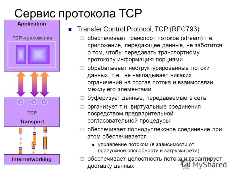 Сервис протокола TCP Transfer Control Protocol, TCP (RFC793) обеспечивает транспорт потоков (stream) т.е. приложение, передающее данные, не заботится о том, чтобы передавать транспортному протоколу информацию порциями обрабатывает неструктурированные