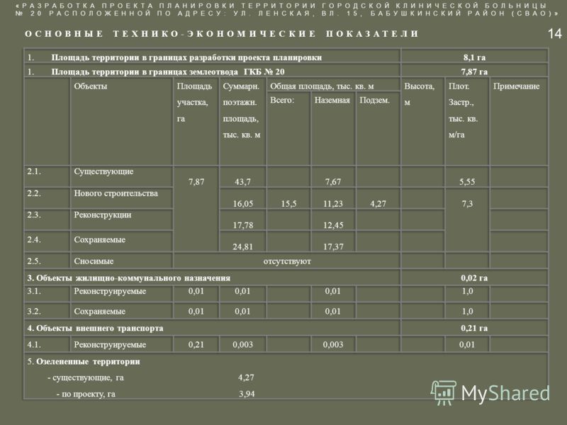 Запись хабаровск поликлиники