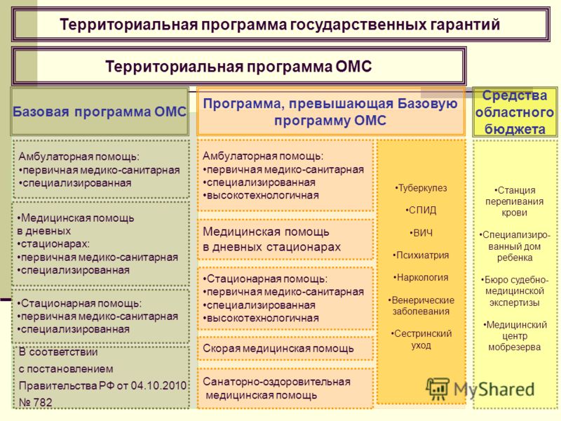 Федеральный проект и государственная программа в чем отличие