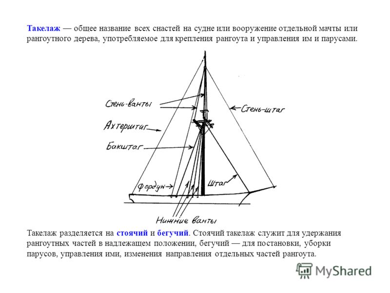 снасть чтобы парусом управлять снасть чтобы парусом управлять