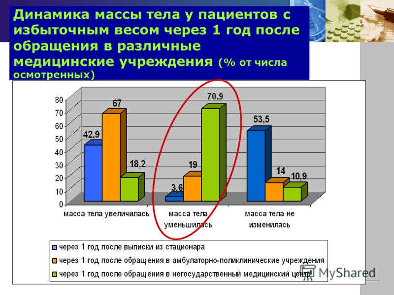 К Кому Обратиться С Лишним Весом