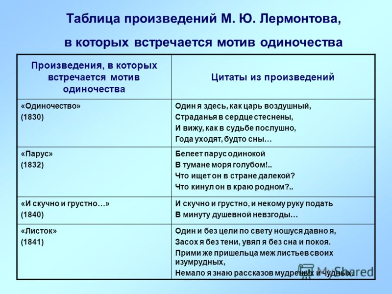 План Сочинения Мотив Одиночества В Лирике Лермонтова План Сочинения Мотив Одиночества В Лирике Лермонтова