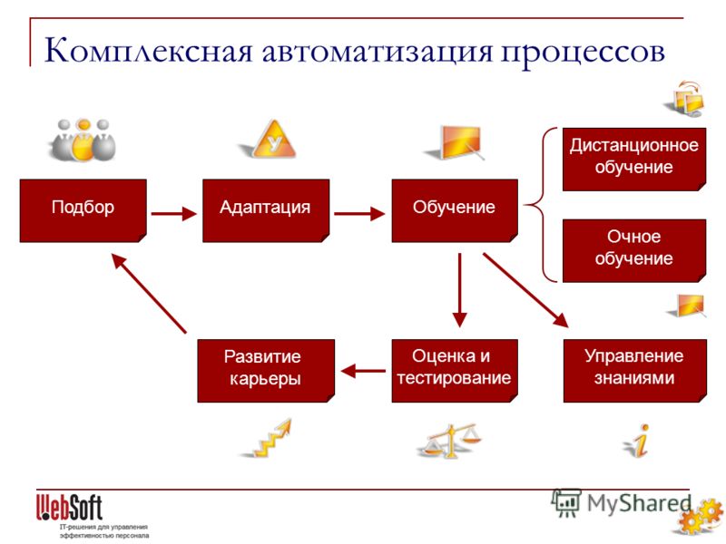 fraud risk assessment building a fraud fraud risk
