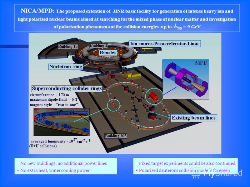 NICA/MPD: The proposed extention of JINR basic facility for generation of intense heavy ion and light polarized nuclear beams aimed at searching for the mixed phase of nuclear matter and investigation of polarization phenomena at the collision energi