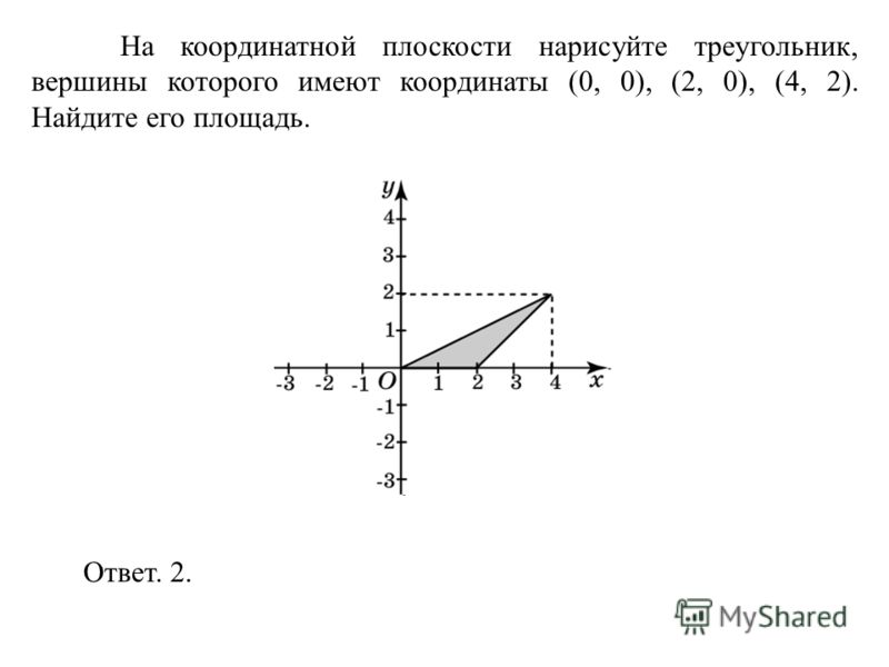 Определи по графику координаты вершин треугольника