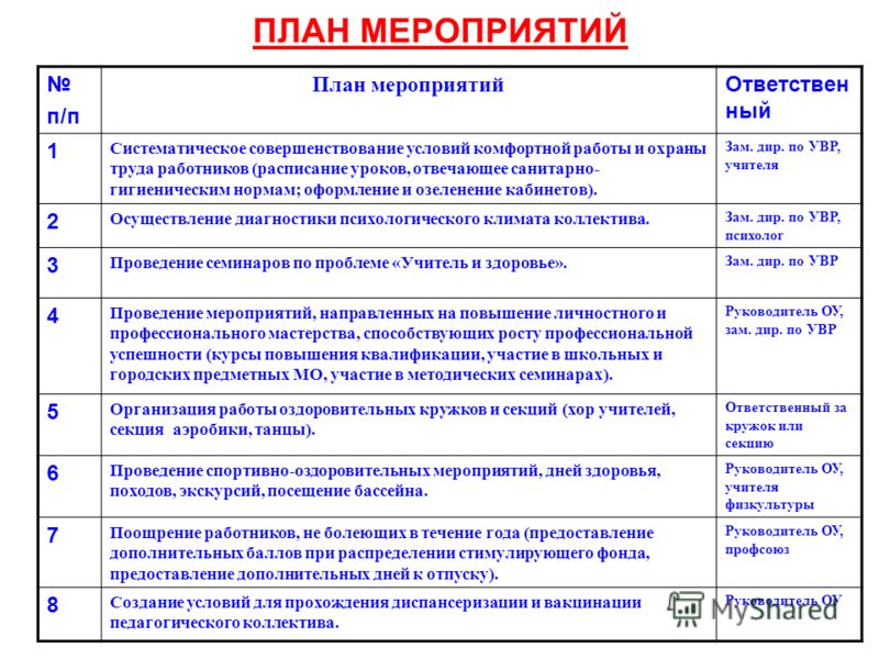 Как составить план мероприятий на 2018 год Как составить план мероприятий на 2018 год