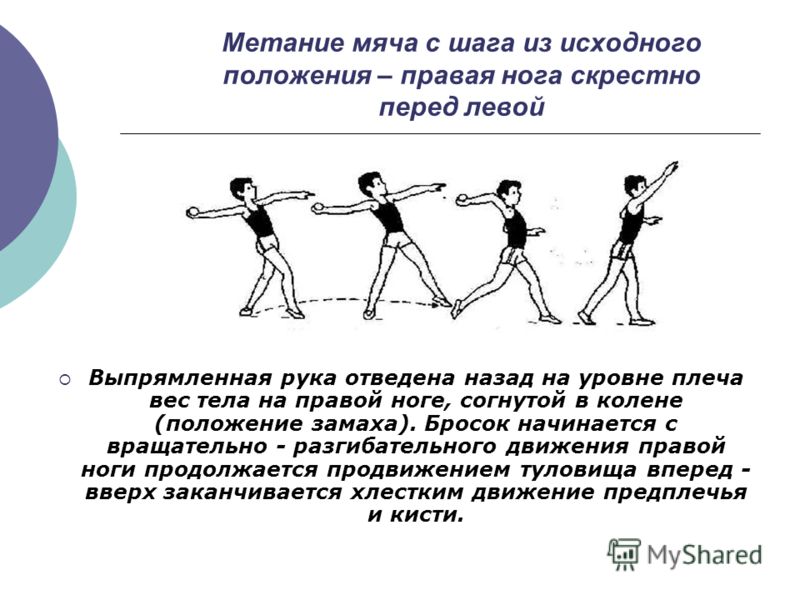 Метание мяча с шага из исходного положения – правая нога скрестно перед левой Выпрямленная рука отведена назад на уровне плеча вес тела на правой ноге, согнутой в колене (положение замаха). Бросок начинается с вращательно - разгибательного движения п