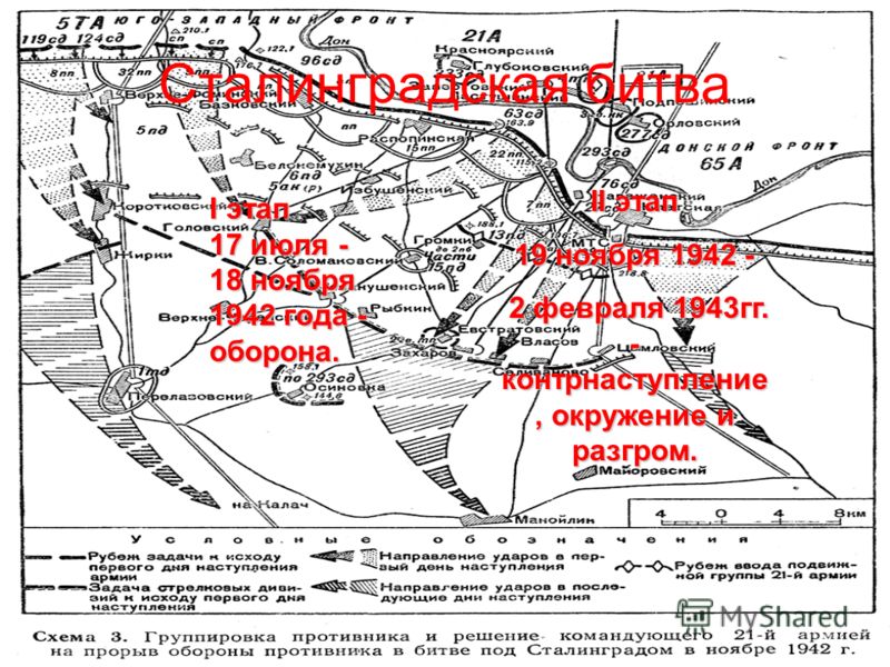 Сталинградская битва I этап 17 июля - 18 ноября 1942 года - оборона. II этап 19 ноября 1942 - 2 февраля 1943гг. - контрнаступление, окружение и разгром. 2 февраля 1943гг. - контрнаступление, окружение и разгром.