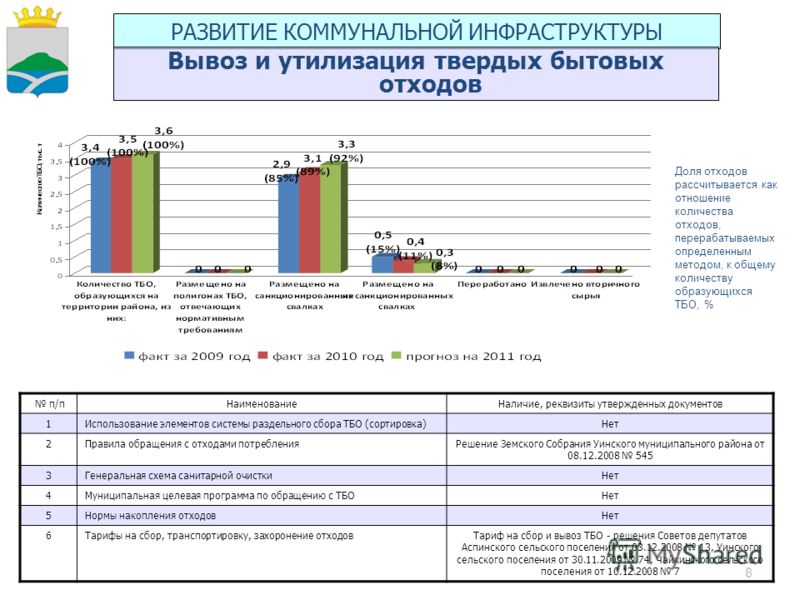 Новый санпин по отходам на 2018 год Новый санпин по отходам на 2018 год