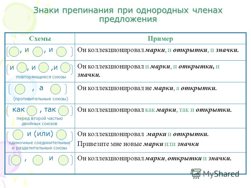 Простым является предложение у которого одна схема Простым является предложение у которого одна схема