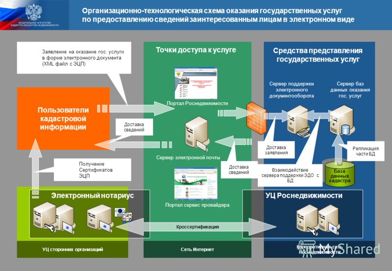 Электронный документооборот в Казахстане