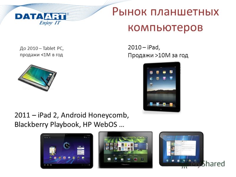 Рынок планшетных компьютеров До 2010 – Tablet PC, продажи 10M за год 2011 – iPad 2, Android Honeycomb, Blackberry Playbook, HP WebOS …